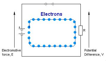 Flow of electrons in a circuit .